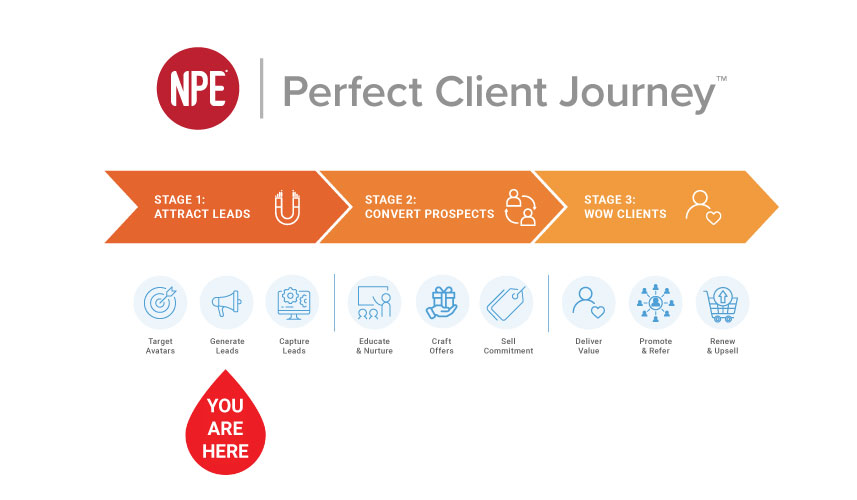 NPE Perfect Client Journey 9 Steps